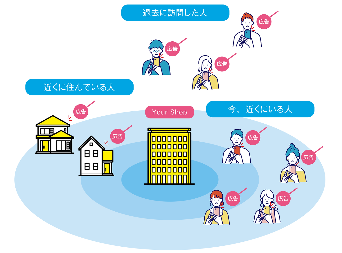 ターゲット